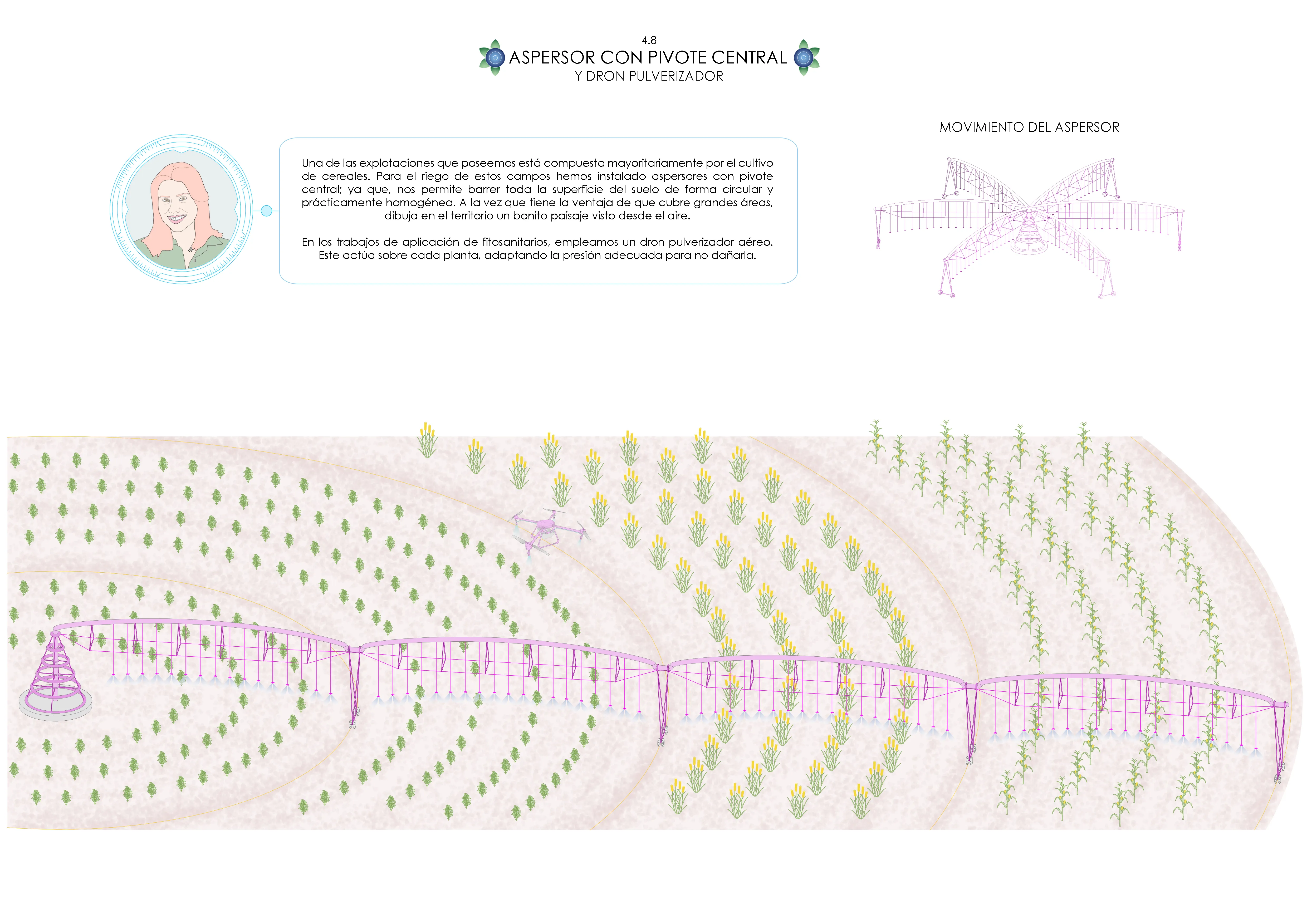 Aspersor con pivote central
